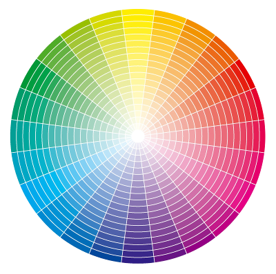 Círculo cromático de Johannes Itten